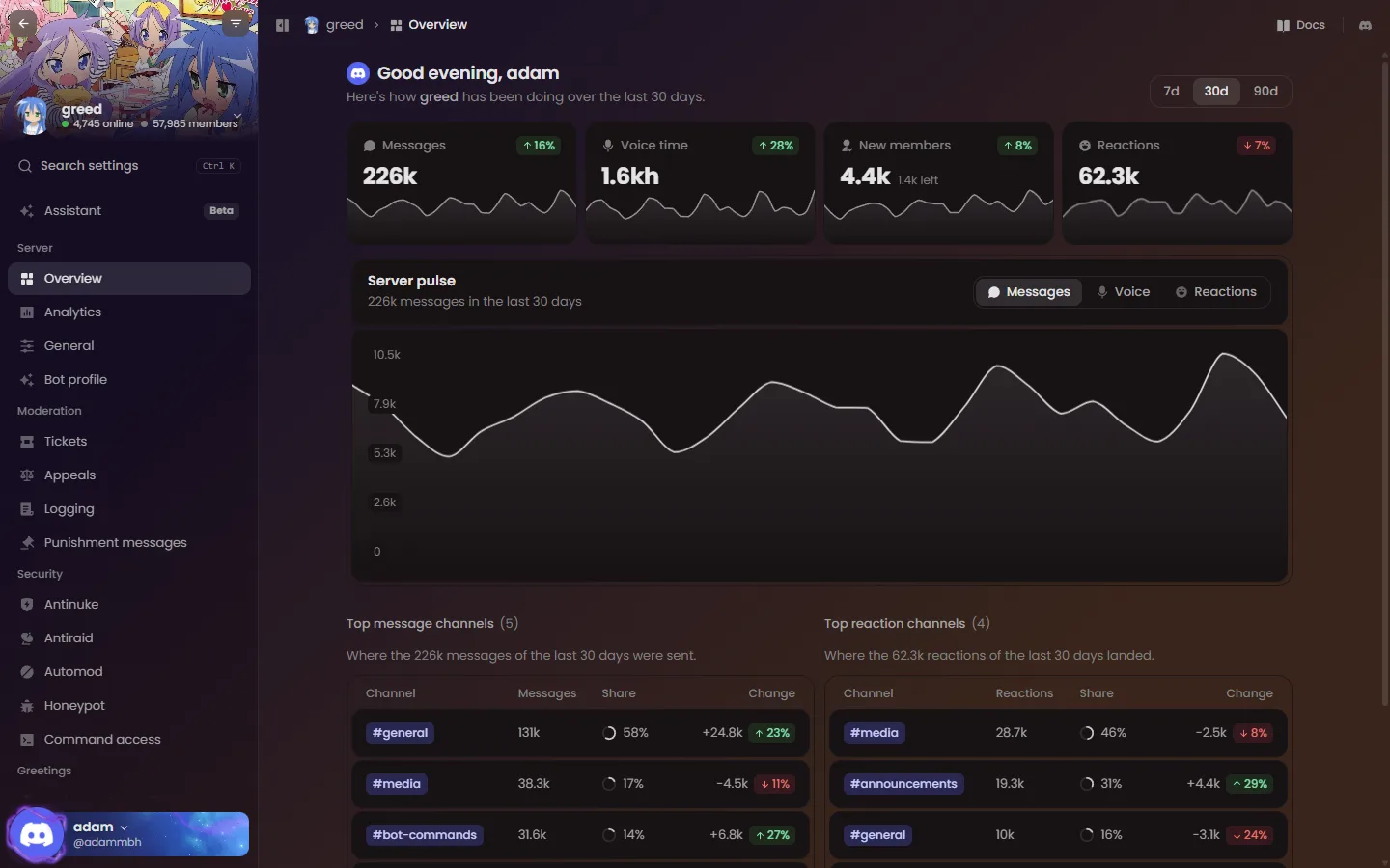 The new dashboard overview