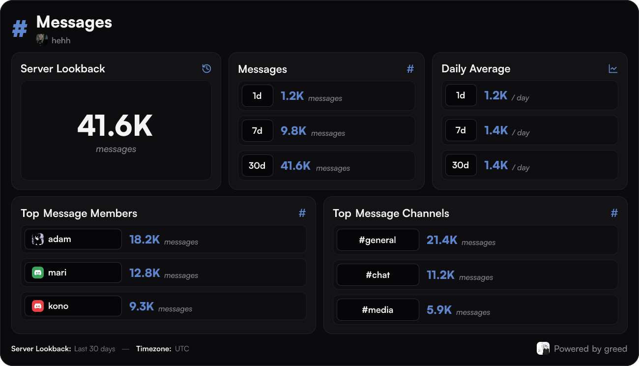 Server analytics